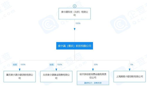 度小滿基金大股東變更 李彥宏退居幕后，網絡信息轉讓背后的戰略調整